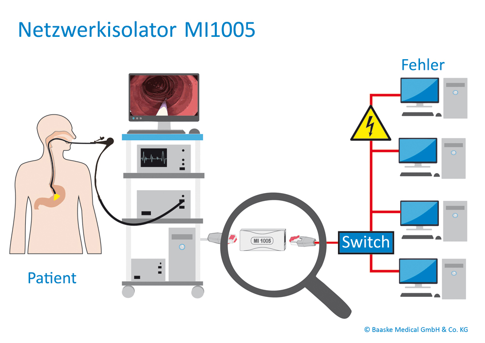RJ45 Tripp Lite N234-MI-1005 Medizinischer Ethernet-Isolator Patientenumgebung IEC 60601-1 