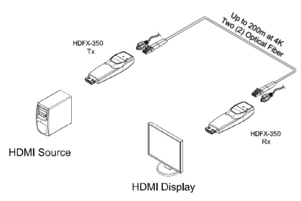 hdmi optical isolator amazon